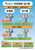 ワッシャーがある時・ない時＆ワッシャー取扱い一覧紹介チラシ