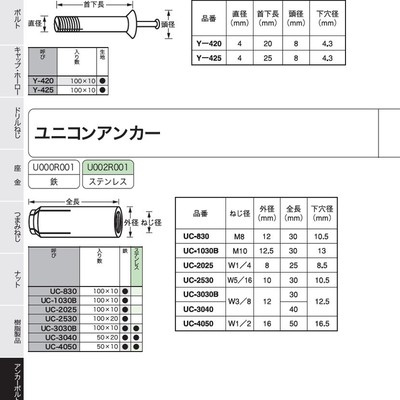 ねじのカタログ6