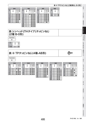 ねじのカタログ6