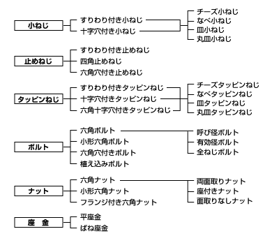 サンコーインダストリー株式会社