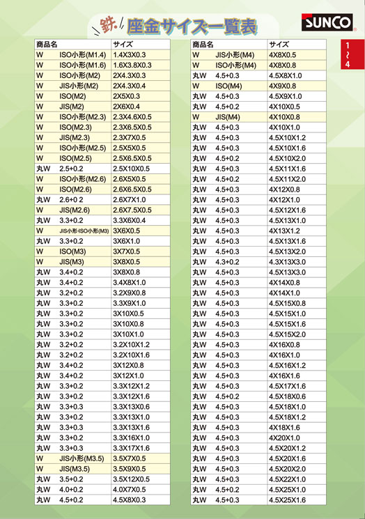 サンコーインダストリー BS W(ISO小形 27×44×4.0 W0-01-0001-0270-0000-00 